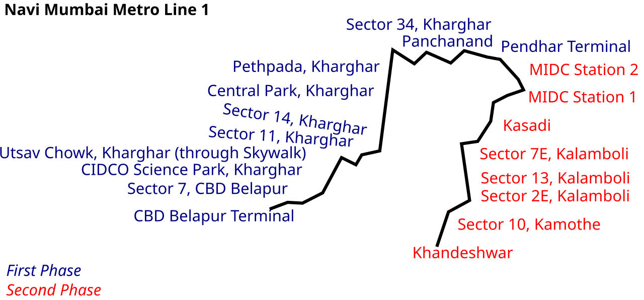 Navi Mumbai Metro Line 1 Route Map